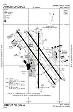 FAA airport diagram