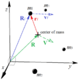 Ang mom vector diagram