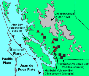 Canadian Cascade Arc