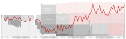 Freiburg Performance Chart