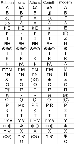 Greek alphabet variants