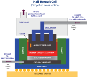 Hall-heroult-kk-2008-12-31