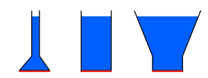 Hydrostatisches Paradoxon4