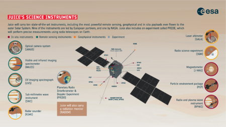 Juice’s science instruments ESA24640659