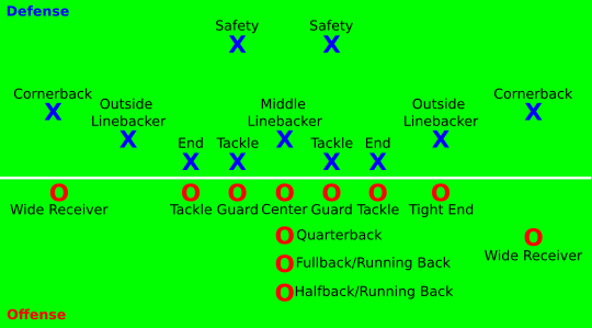 American Football Positions