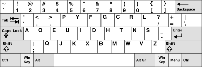 KB United States Dvorak