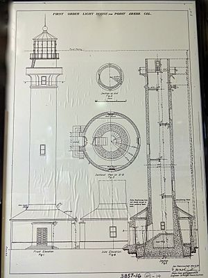 Lighthouse Profile