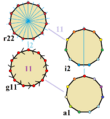 Symmetries of hendecagon