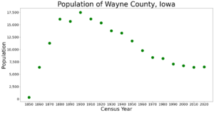 WayneCountyIowaPop2020