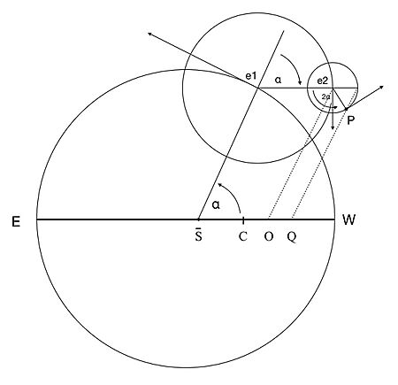 Commentariolus outer planets