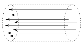 Cylindrical Bundle of Magnetic Field Lines