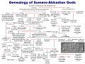 Genealogy of Sumero-Akkadian Gods