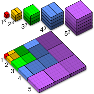 Nicomachus theorem 3D