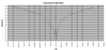 Oumuamua magnitude 2015-2019