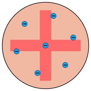 Plum pudding model