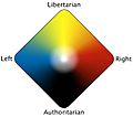 Political spectrum