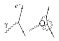 Renormalized-vertex