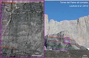 TPIC mafic sill complex