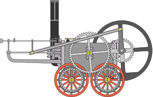 Locomotive trevithick