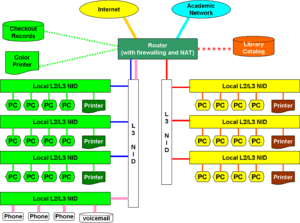 NETWORK-Library-LAN