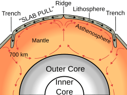 Oceanic spreading