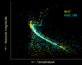 Open cluster HR diagram ages