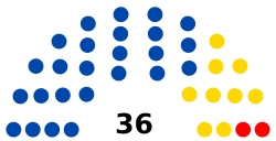 Senado de Bolivia elecciones 2014.svg