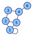 6n-graph2