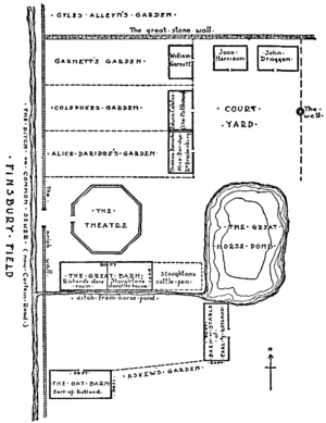 Burbage's Theatre, Holywell, London - site plan