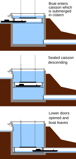 Caisson lockenglish