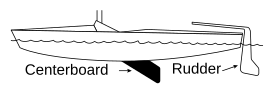 Centerboard (PSF)