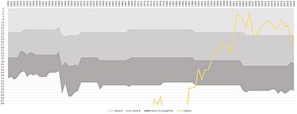 Chievo through the ages