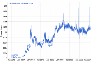 Ethereum Transactions Chart