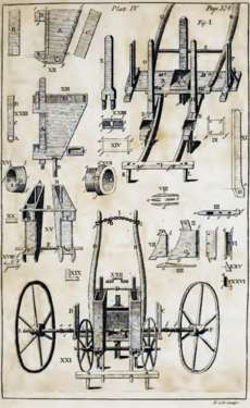 Jethro Tull seed drill (1762)