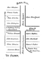 Map of early Plymouth MA home lots