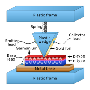 Point-contact transistor