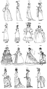 1794-1887-Fashion-overview-Alfred-Roller