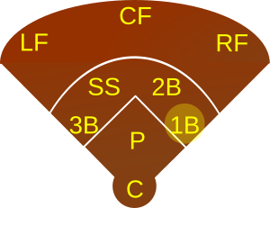 Baseball 1B