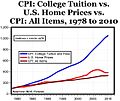 College tuition cpi