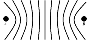 Crude loran diagram