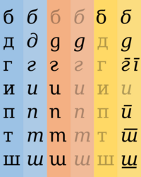 Cyrillic alternates