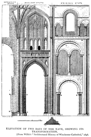Nave transformation cross section Winchester
