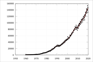 ABS-5206.0-AustralianNationalAccounts-NationalIncomeExpenditureProduct-TaxesCurrentPrices-TotalTaxes-A2301963V