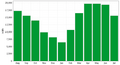 ATTParkannualoutput