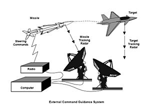 Concept Description Sheet Example