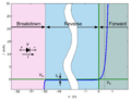 Diode current wiki