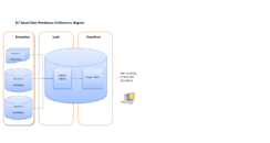 ELT Diagram