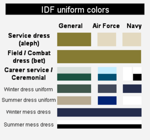 Idf-uniform-en