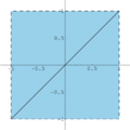 Interval-wrapping effect