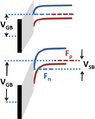 Inversion with source-body bias